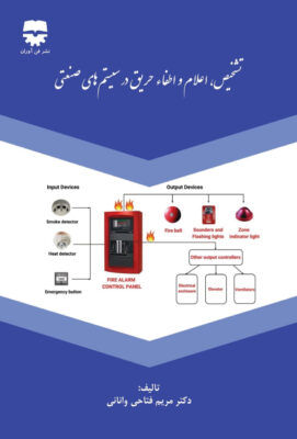 تشخیص ، اعلام و اطفا حریق در سیستم های صنعتی